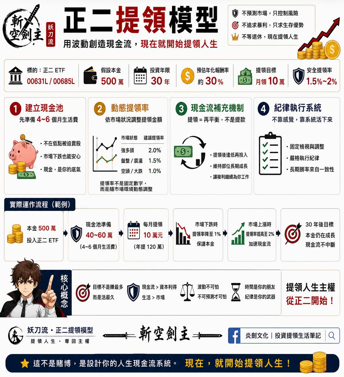 Facebook 圖片